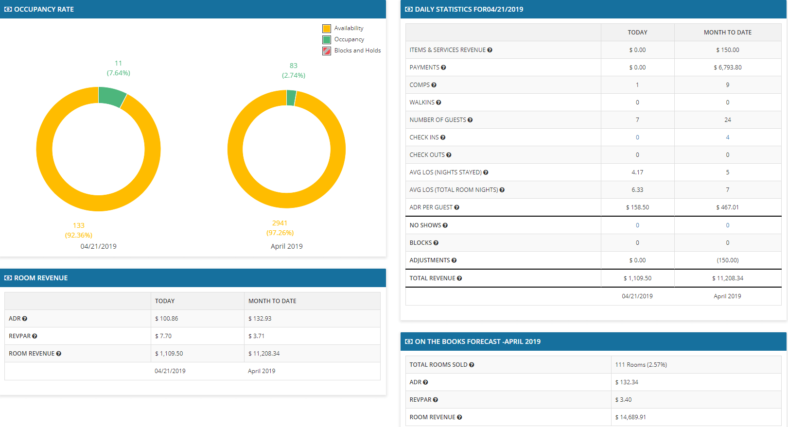 daily financial report