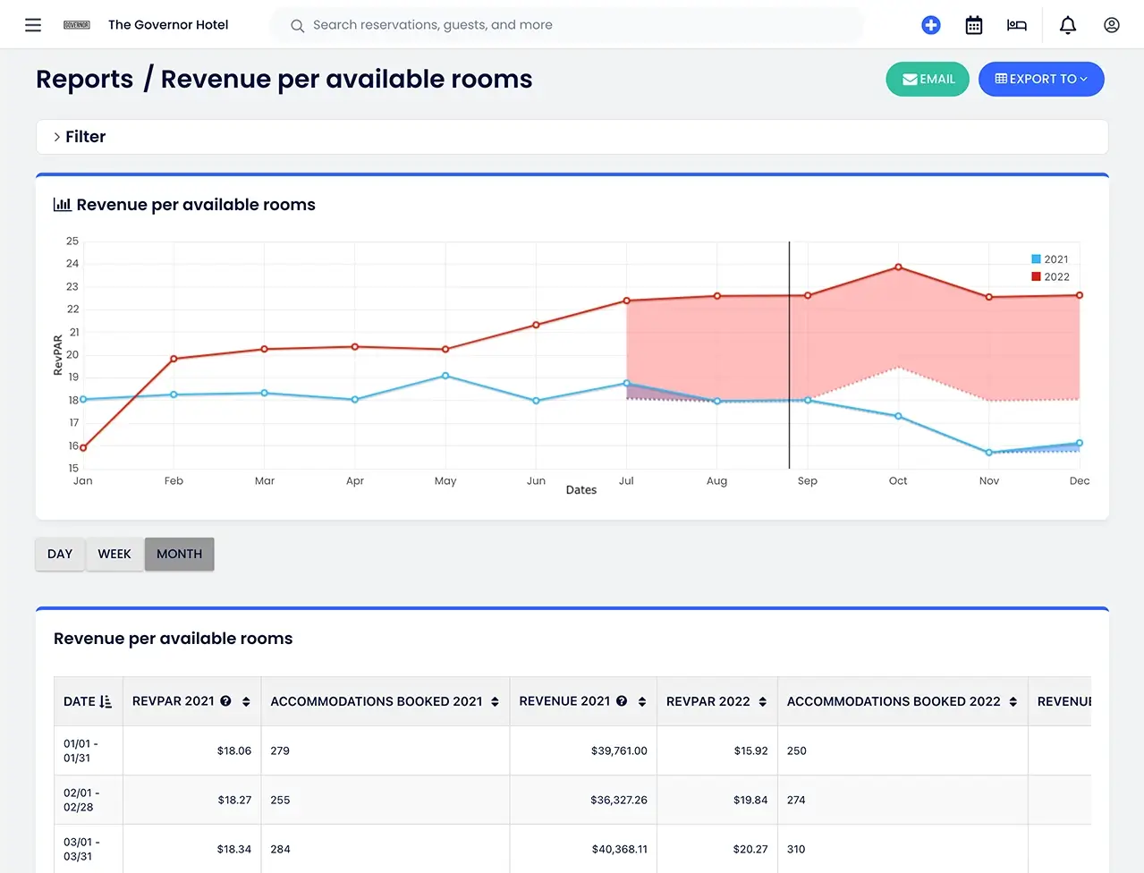 hotel management system - detailed report