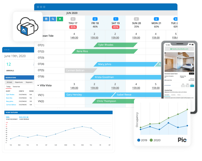 Hotel reservations system