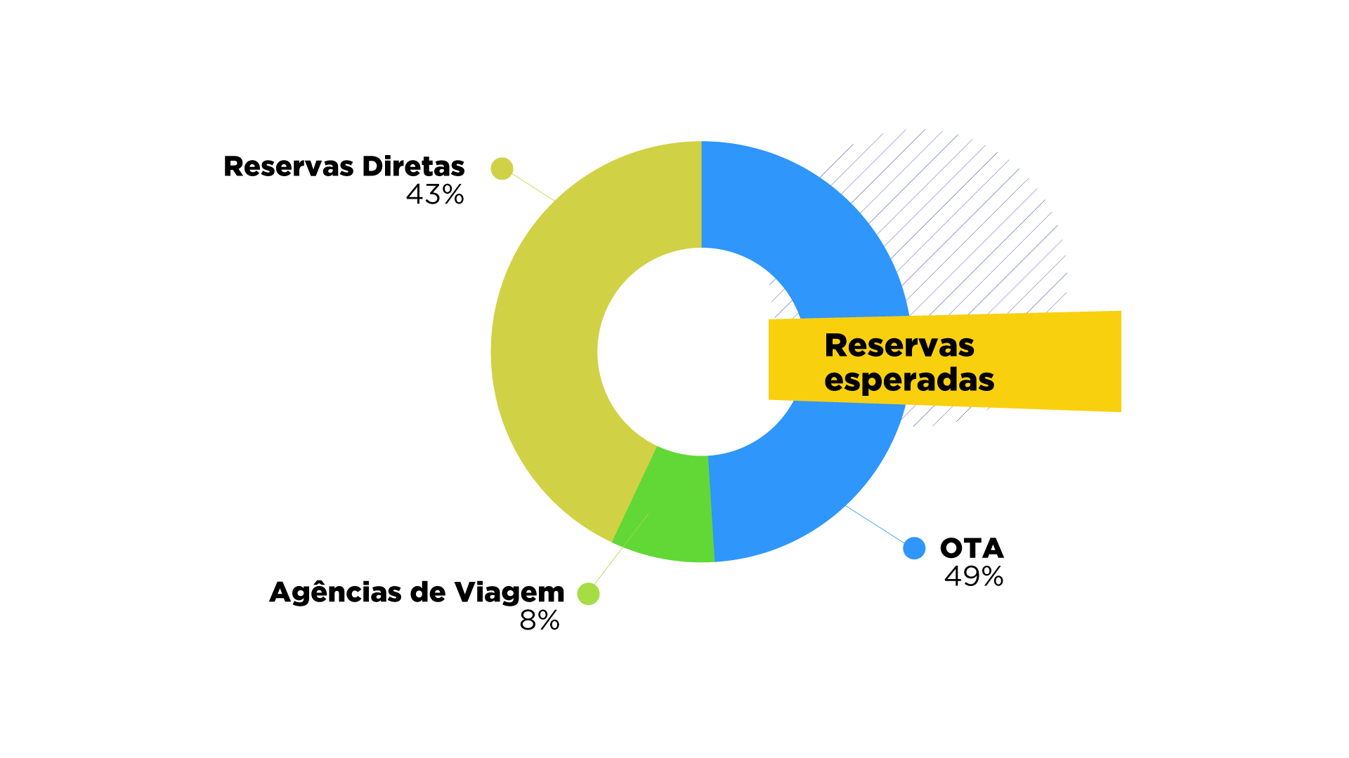 Cloudbeds hotels survey