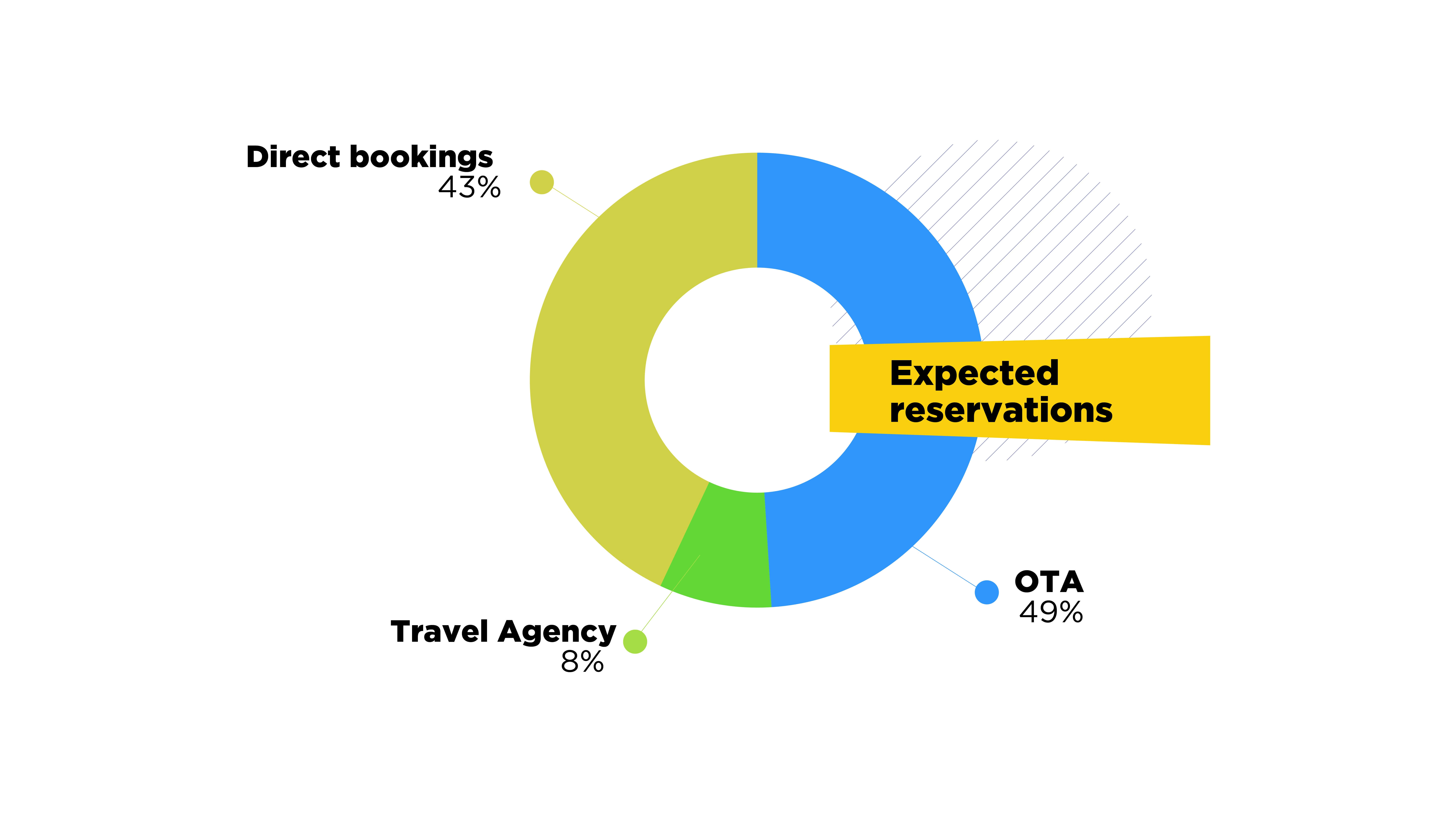 Cloudbeds hotels survey