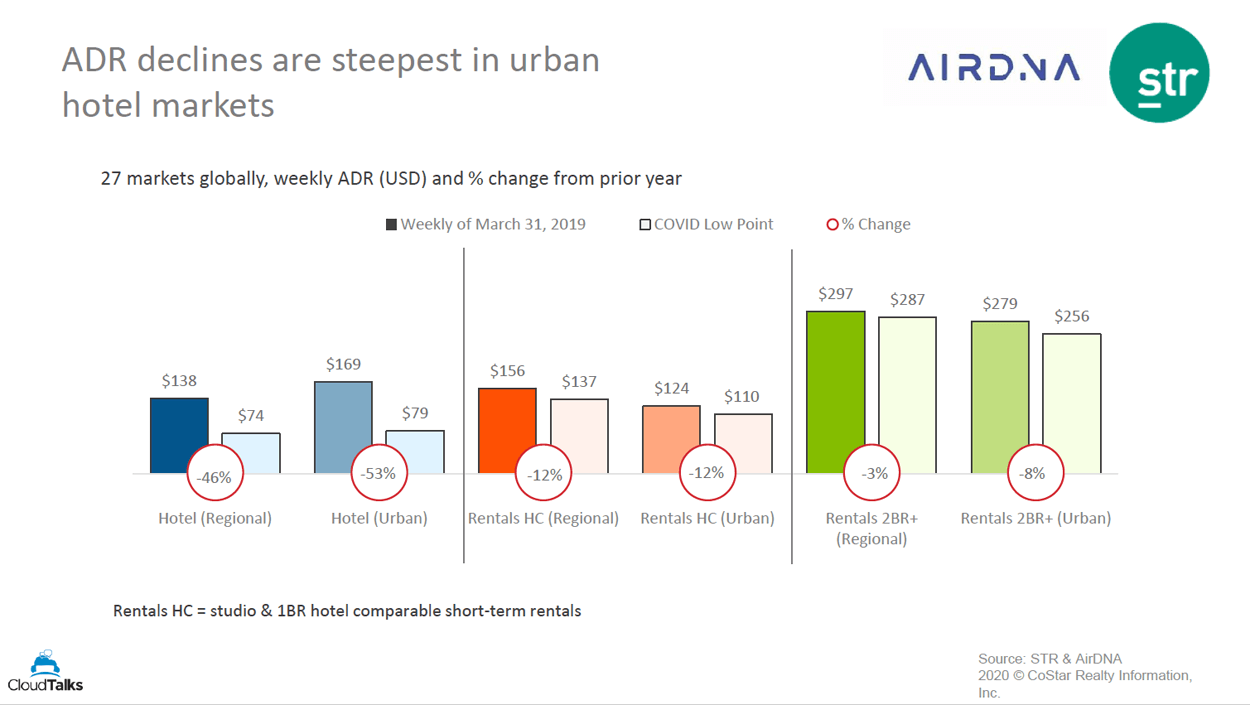 vacay v hotel graph1