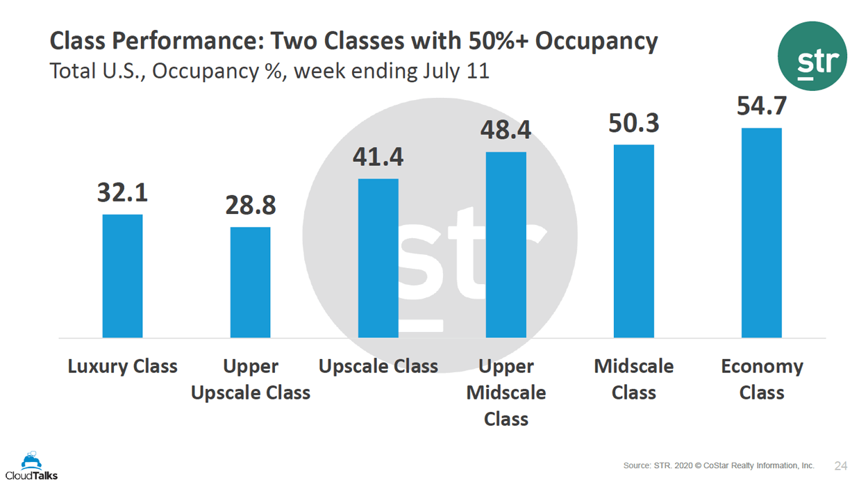 vacay v hotel graph4