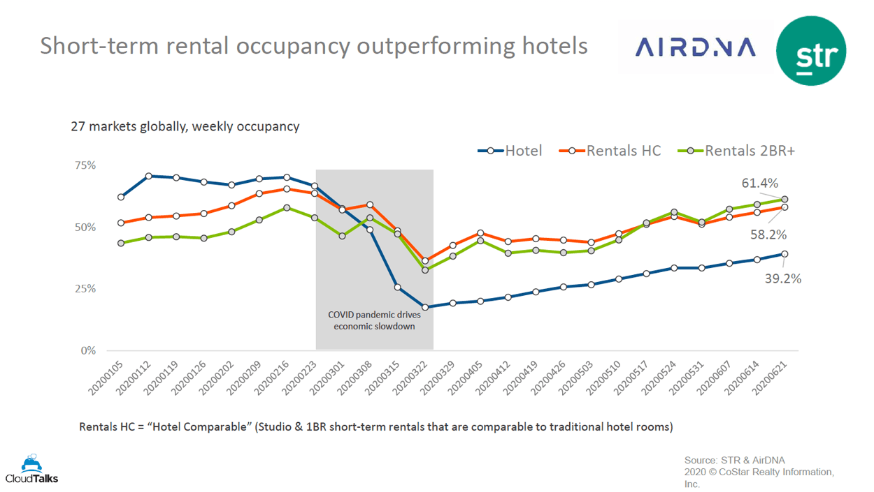 vacay v hotel graph6