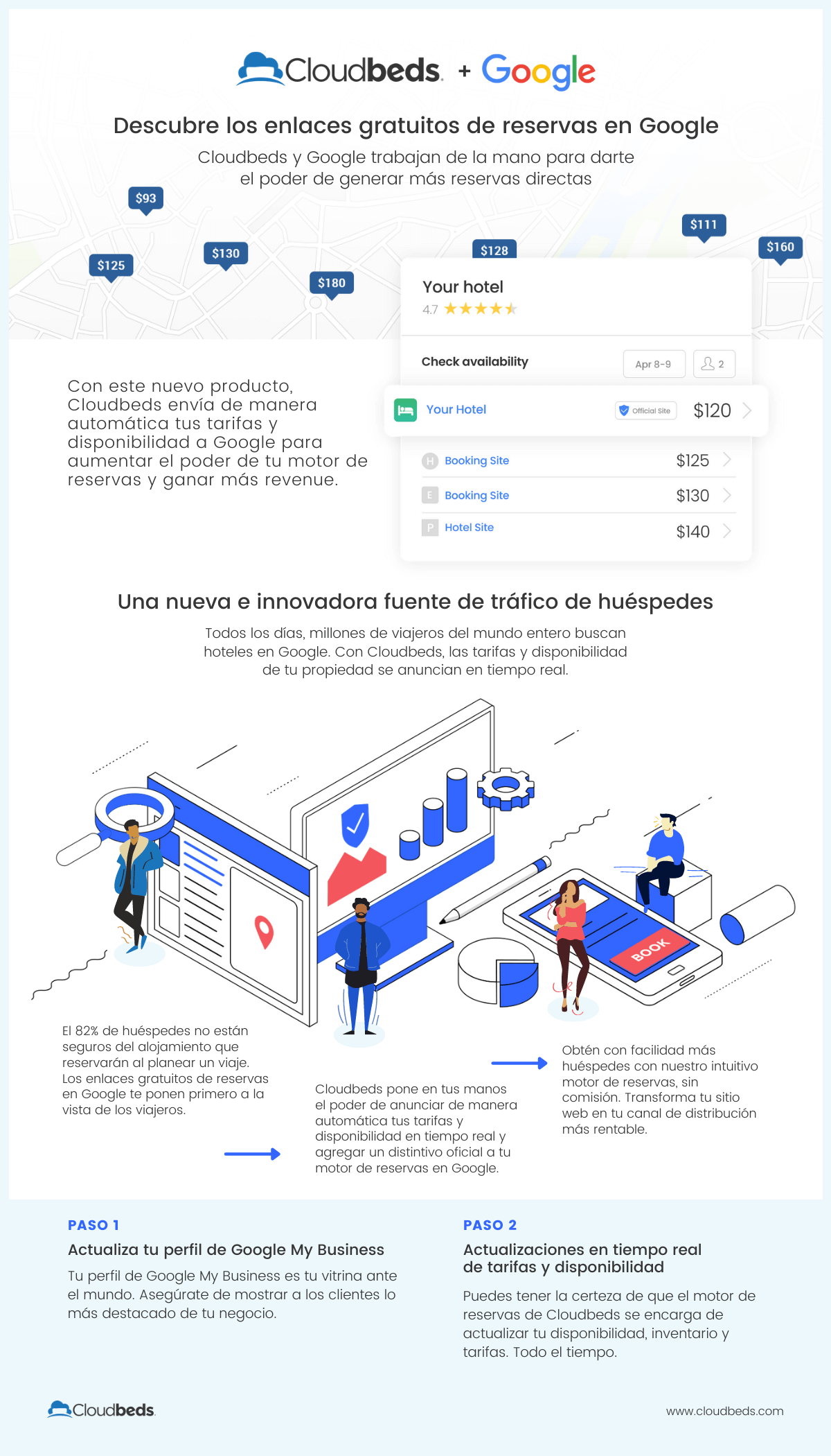 Cloudbeds - google enlaces de reservas para hoteles