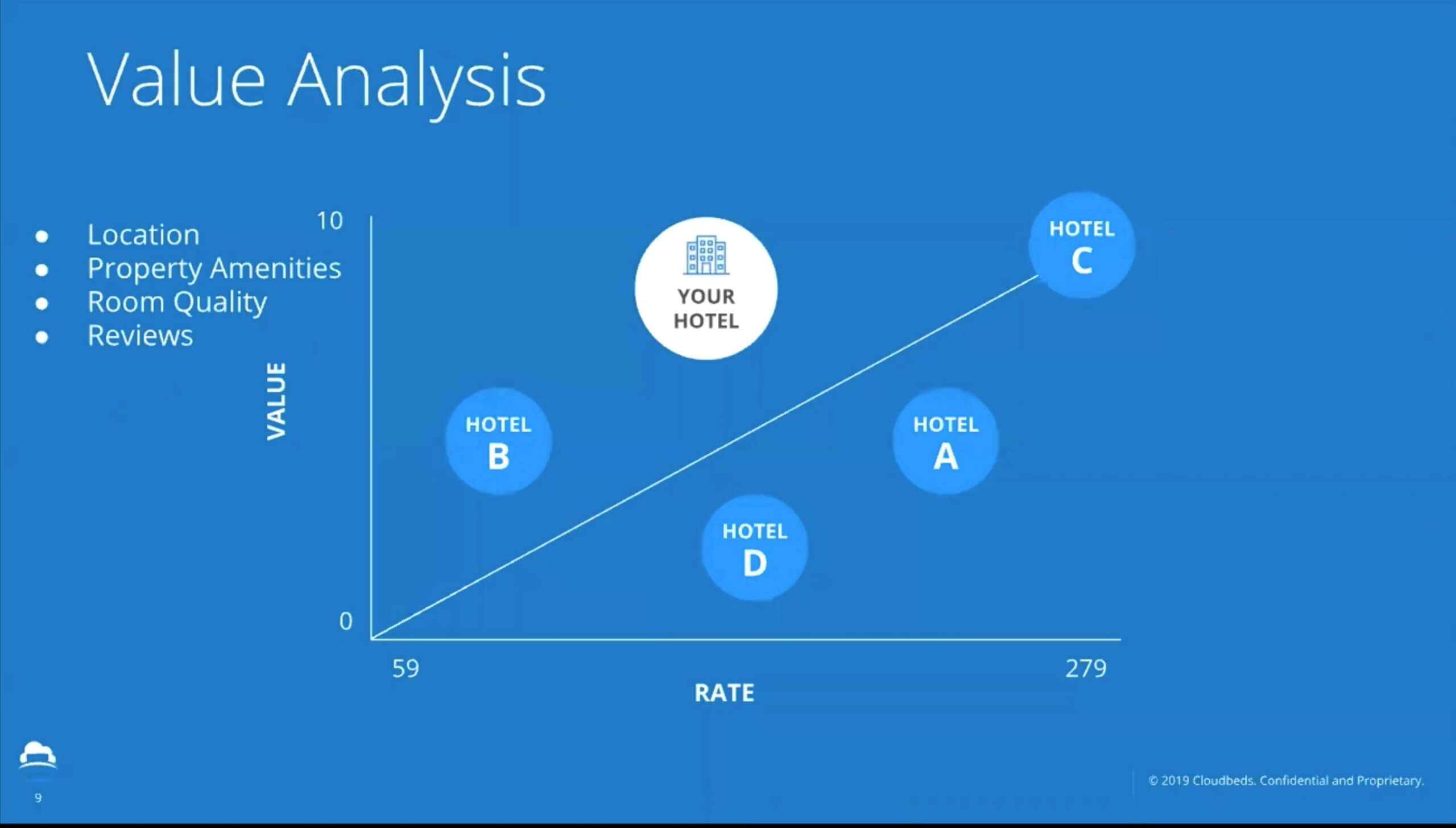 hotel competitive analysis