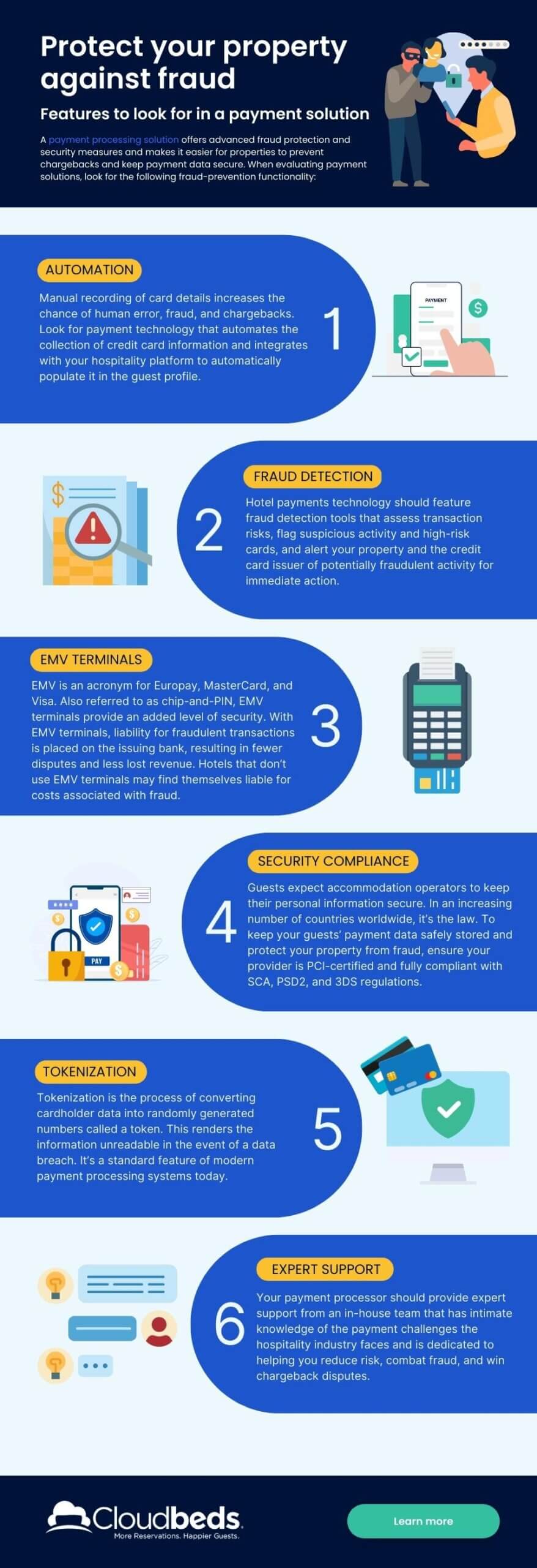 Payments Fraud Infogrpahic