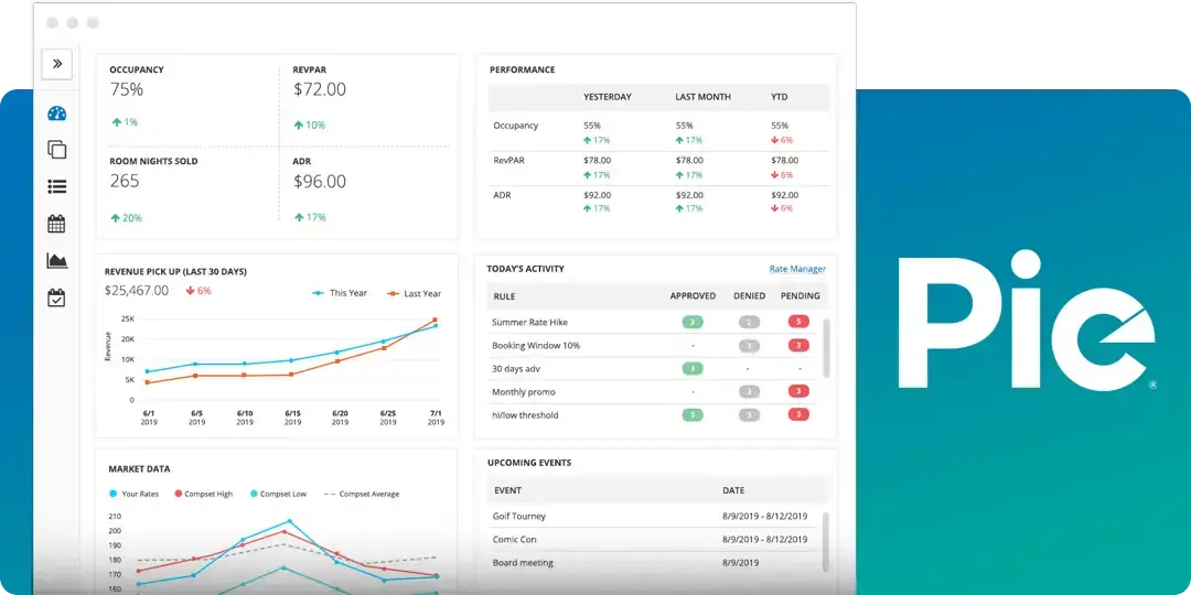 Revenue Management System