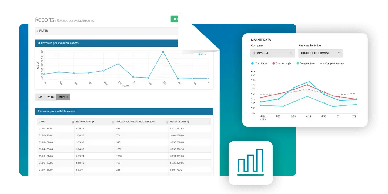 Sistema de Gestão Hoteleira Cloudbeds