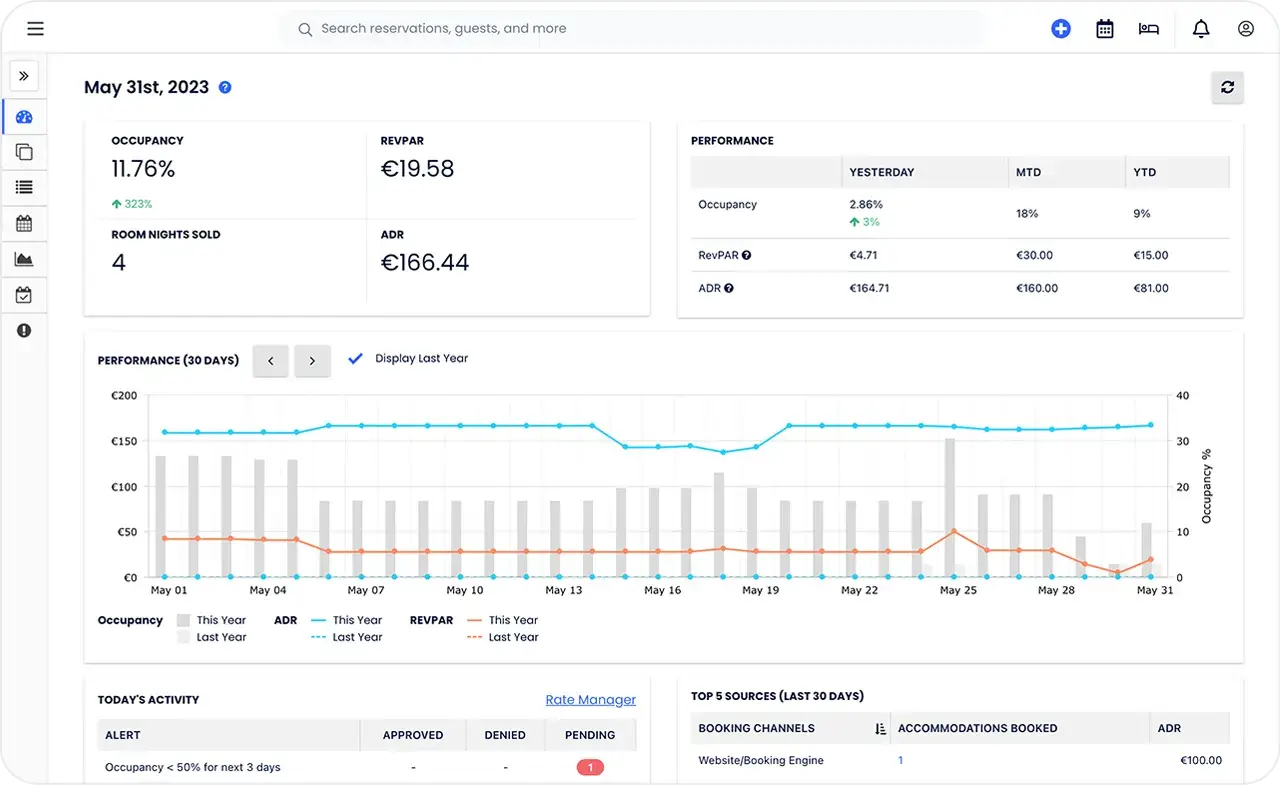 hotel rate shopper dashboard