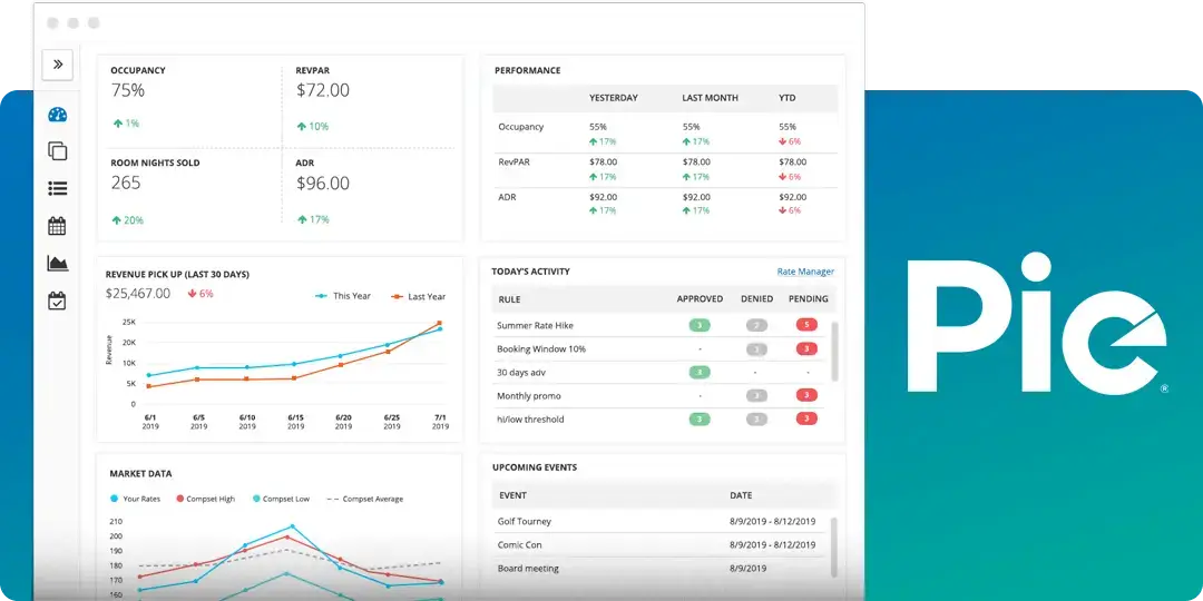 Hotel Revenue Management System