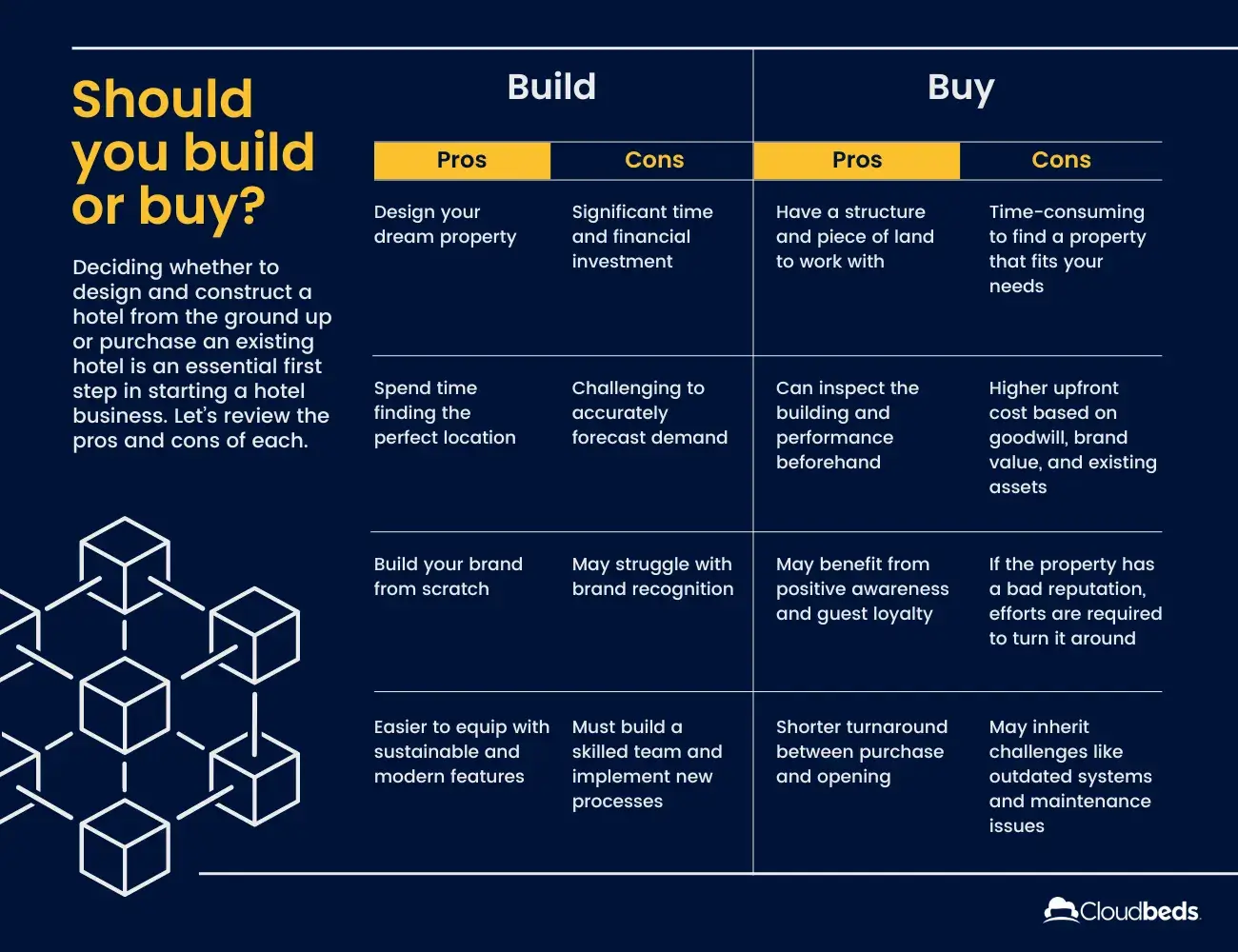 Should you build or buy a hotel