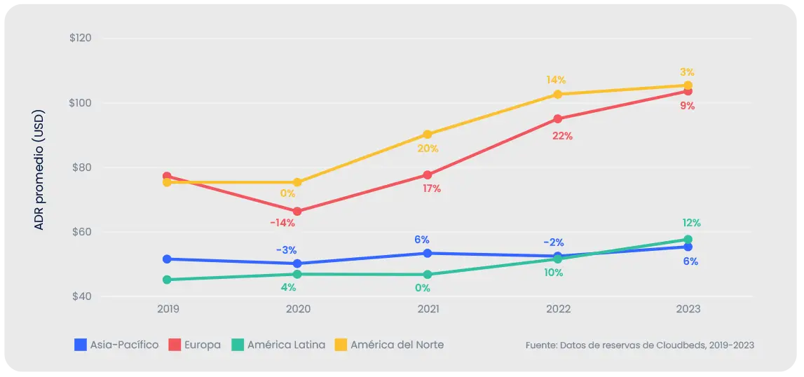 Ocupación global (privados), interanual (2019-2023)